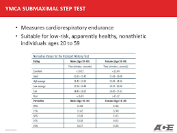 Ace Personal Trainer Manual Ppt Video Online Download