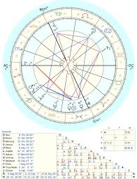 Can Someone Explain The Basics Of My Draconic Chart Or Give