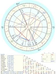 can someone explain the basics of my draconic chart or give