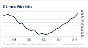 Yet, the markets can become too exuberant (recovery, demographic demands, savings, high employment, and stimulus spending in the trillions). Real Estate Bubble Chart Frian