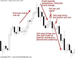 Pin On Trading