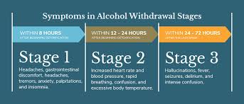 Image result for Alcohol Withdrawal