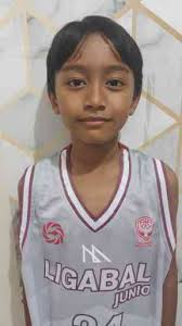 Top Player Total Index Performance LIGA BALI OPEN TOURNAMENT III