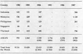 Acme commerce sdn bhd rivelatore verso il basso. Asean Japan Relations