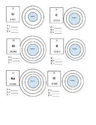 Atomic Structure Worksheet Teaching Chemistry Chemistry Classroom Chemistry