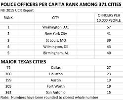 Police Vacancies Add To Concern About Smaller Number Of