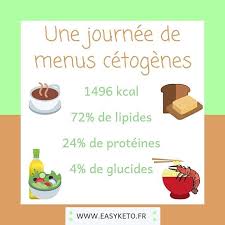 Pin Auf Regime Cetogene Menus Et Recettes
