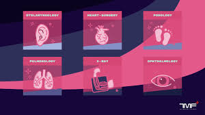 Diagnose, treat, and help prevent injuries that occur during sporting events, athletic training, and physical activities. Best Medical Specialties In 2020 The Future Of Medical Specialties