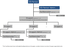 Viimeisimmät twiitit käyttäjältä kfw development bank (@kfw_fz_int). Https Www Kfw De Pdf Download Center F C3 B6rderprogramme Inlandsf C3 B6rderung Pdf Dokumente Bdo Bdo Handbuch Foerderportal Pdf