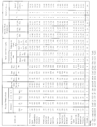 48 Rare Ontario Building Code Span Chart