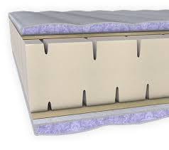 Durch die biegeelastizität kann sich die matratze an die unterschiedlichen kurven des körpers anpassen, sodass dieser ergonomisch gebettet wird und keine rückenschmerzen provoziert werden. Matratzentypen Richtige Matratze Auswahlen