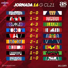 Jornada 16 liga mx 2021. Liga Mx Partidos Y Resultados Del Guardianes 2021 Jornada 16 As Mexico