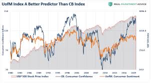 Ceo Confidence Plunges Consumers Wont Like What Happens