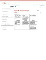 Ati Neuro 1 Notes Ati Neurological System Part 1 The Nervous System Central Nervous System Brain Frontal Temporal Parietal Occipital Lobe Spinal Cord Course Hero