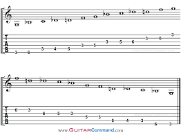 Blues Scale Guitar Tab Patterns Your Complete Guide To