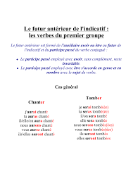 Verbe du 1er groupe se conjuguant avec le verbe avoir. Verbe Creer Irregular Verbs Spanish Linguist