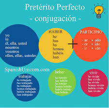 Preterito Perfecto Ejercicios Descarga En Pdf Preterito Perfecto Aprender Espanol Hablar Espanol