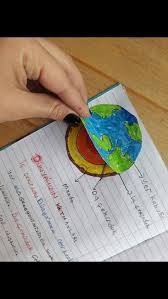 Dunyanin Katmanlari 3 Sinif Ile Ilgili Gorsel Sonucu Sinif Kid Science Science