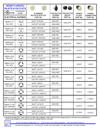 L630p Power Plug 30 Ampere 250 Volt Nema L6 30p Hubbell