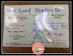 Good Readers Anchor Chart Tons More On The Site Anchor
