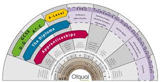 Qcf And Rqf Explained Ncrq