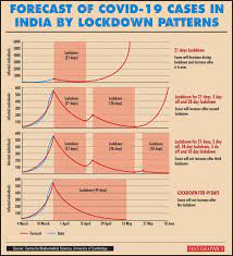 Die inzidenzrate (neuinfektionen je 100.000 einwohner in den letzten sieben tagen. Whether India Will Extend Its Coronavirus Lockdown Will Be Decided By Next Week Say Experts Business Insider India