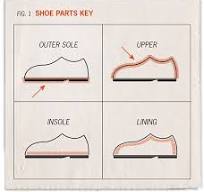 Sustainable Shoes: Part 1 – What are my Shoes Made of?