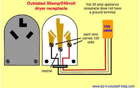 Wiring Diagram For 220 Volt Dryer Outlet Http Bookingritzcarlton Info Wiring Diagram For 220 Volt Dryer Outlet Dryer Outlet Outlet Wiring Dryer Plug