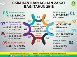 Beberapa contoh teks khutbah jumat singkat dengan doa, terbaru, terbaik minggu ini; Jabatan Hal Ehwal Agama Islam Negeri Sabah Jheains Facebook