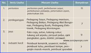 Jawaban tema 8 kelas 5 halaman 79. Kunci Jawaban Buku Siswa Tema 8 Kelas 5 Halaman 70 71 73 Sanjayaops