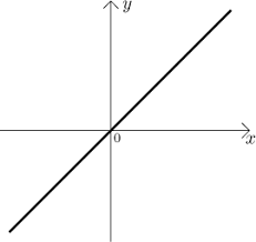 Math Tutor Functions Theory Elementary Functions