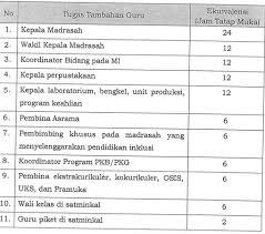 Kementerian agama republik indonesia kantor wilayah provinsi lampung. Juknis Tukin Ekuivalen Wali Kelas 6 Jtm