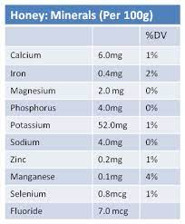 Is Honey Good For You