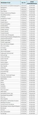 Pengumuman hasil ujian seleksi mandiri mahasiswa baru unnes tahun 2020. Biaya Kuliah Ptn Jalur Mandiri Info Biaya Kuliah