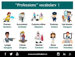 No Subestimes El Poder Del Vocabulario Echa Un Vistazo A Esta Lista De Diferentes Profesiones Y Tu Cual Es Tu Profesion Info Instagram