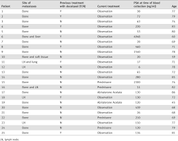Bell's palsy treatment with acyclovir and prednisone compared with prednisone alone: Discovery Of Circulating Micrornas Associated With Human Prostate Cancer Using A Mouse Model Of Disease Selth 2012 International Journal Of Cancer Wiley Online Library