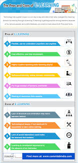 The Pros And Cons Of E Learning Infographic Elearning Learning Technology Elearning Design