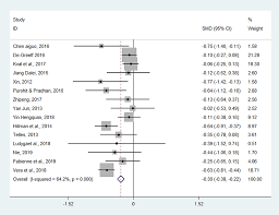 Kalimat bahasa inggris pastinya memiliki subjek dan verb. Frontiers Effects Of Acute And Chronic Exercises On Executive Function In Children And Adolescents A Systemic Review And Meta Analysis Psychology