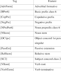 Zulu Tags Illustrative Excerpt Download Table