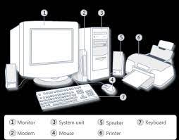Computer hardware components individually heat up and cool down as they're used and then not used, meaning that eventually, every single one will fail. I Want To Get Some Information About Label Parts Of A Cpu Techyv Com