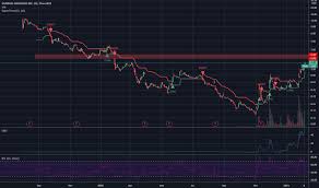Why sundial shares are climbing high today. 0c8iamwmgo0fjm
