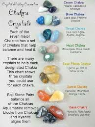 Chakra Stones Chakra Crystals Crystal Healing Crystals And Gemstones
