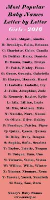 Female names / d, page 1 of 3. Most Popular First Letters For Baby Names 2016 Top Baby Girl Names List Of Girls Names Baby Girl Names List