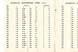 How To Choose The Right Mainspring Wahawatches