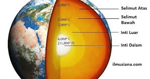 Gelembung gas yang mengelilingi bumi. Struktur Bumi Bocah Fisika