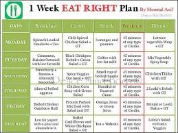 Make A Chart Showing Various Food Component And Proper