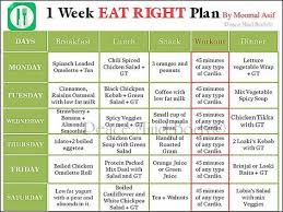 make a chart showing various food component and proper