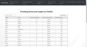 Also, bitcoin trading strategies reddit learn one strategy first and get good at it and then learn another strategy. Trade Tip Com Starter Site For Sale On Flippa Social Stock And Crypto Scanner