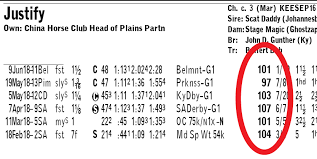 daily racing form beyer speed figures