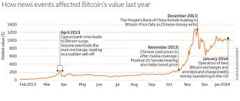 Also, it was stated that the shared data showed no abnormal increase in the number of daily transactions, while. Bitcoin How Its Core Technology Will Change The World New Scientist